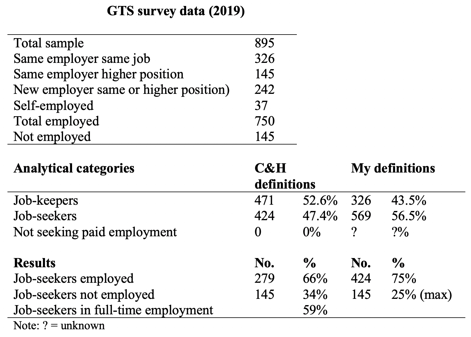 Table 1: GTS survey data (2019)