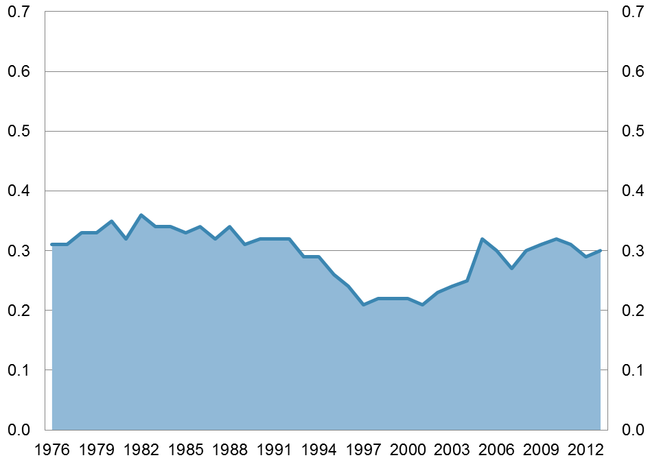 Stefan Dercon on development bargains - Devpolicy Blog from the Development  Policy Centre