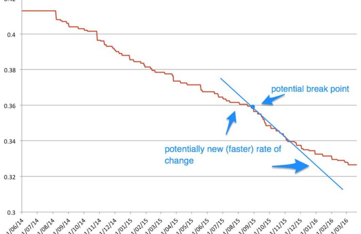 Figure 1 Exchange rate Kina-USD