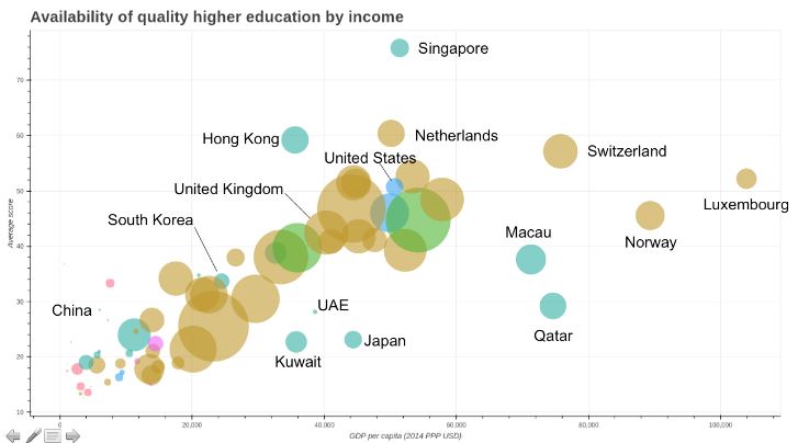 Availability of quality higher education by income (Phil Baty, Times Higher Education)