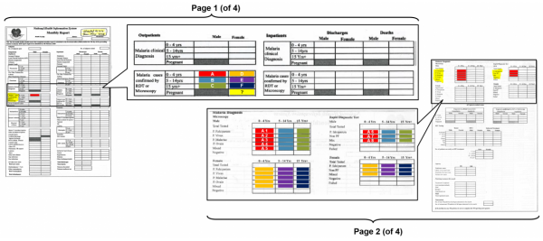 Figure 2: NHIS ‘Monthly Report’ form (version used since mid-2019). Several malaria-fields from page 2 (right) need to be added up into summary fields on page 1 (left). Examples are indicated with matching colours.