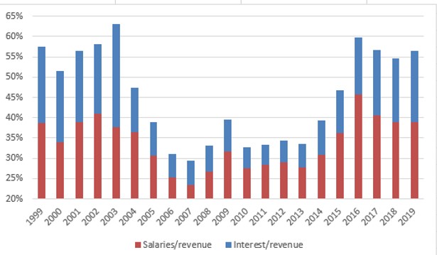 salary graph2 - Devpolicy Blog from the Development Policy Centre