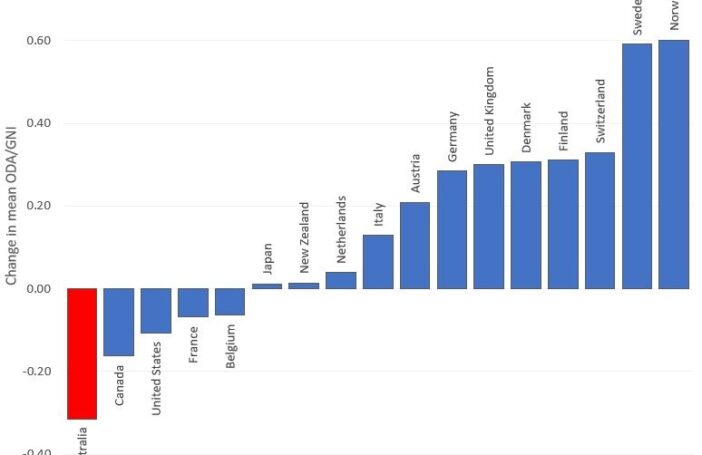 What Australian aid flows show