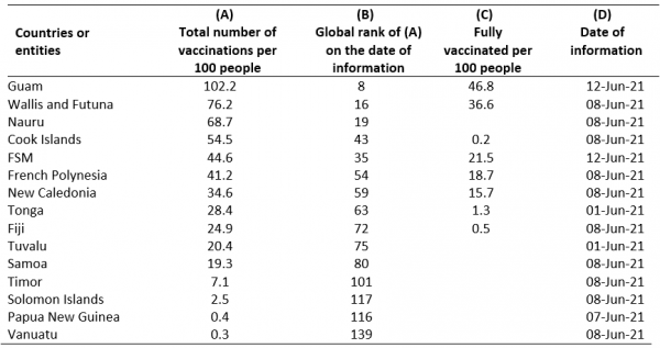 Daily number of new COVID cases during peak periods