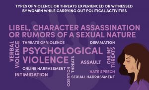NDI research findings: types of violence experienced or witnessed by women in Fiji, PNG and Solomon Islands