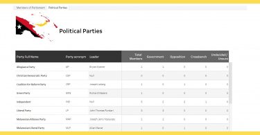 PNG MP Database - Political Parties