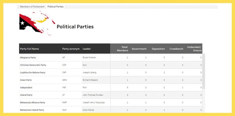 PNG MP Database - Political Parties