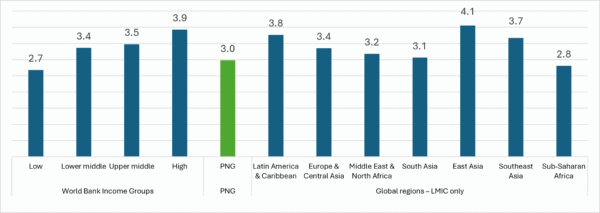 Figure2 DietaryQuality