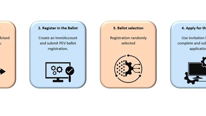 PEV Process Image