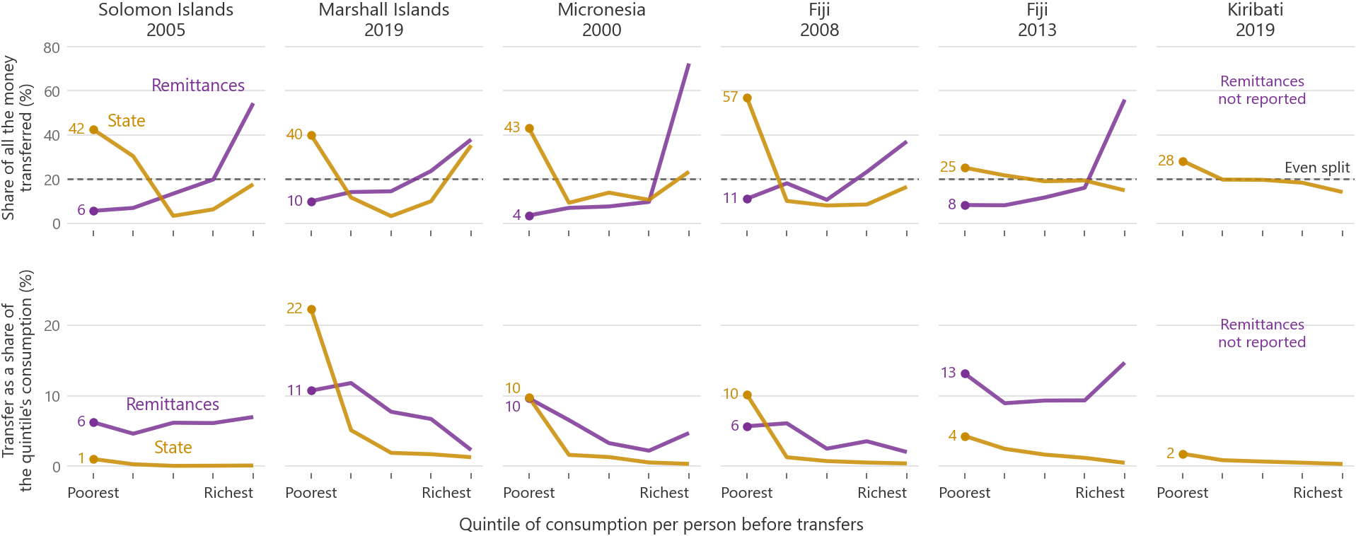 Devpolicy remittances post.docx image 2